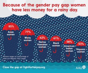 Equal Pay by Race Umbrella